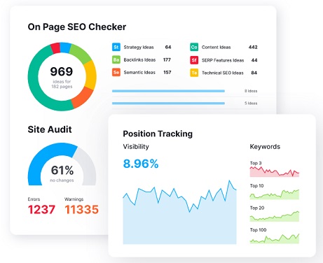 Semrush Kortingscode